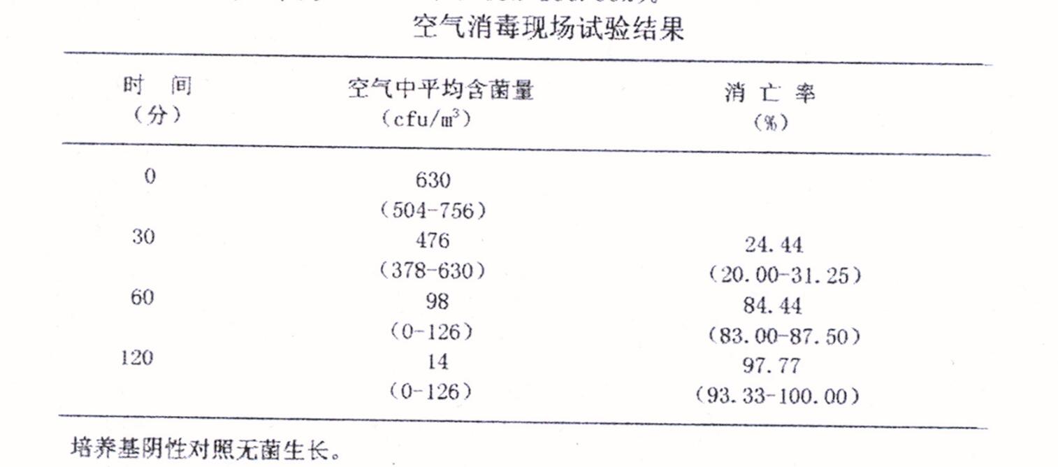 空氣中臭氧的測(cè)定實(shí)驗(yàn)報(bào)告(3) 空氣中臭氧的測(cè)定實(shí)驗(yàn)報(bào)告(3)